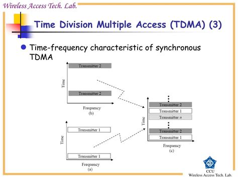 Chapter 4 Time Division Multiple Access (TDMA) .